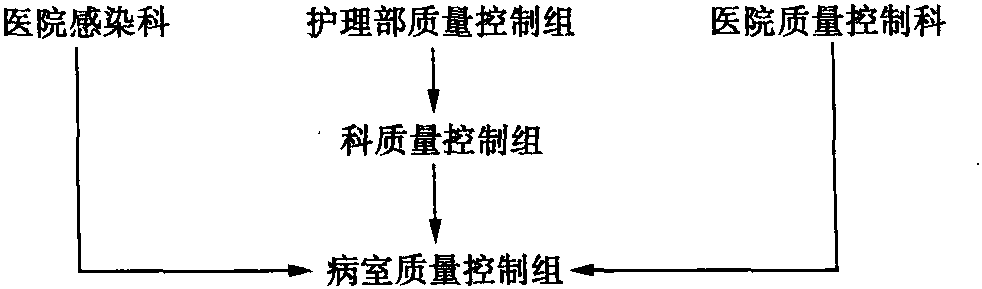 質(zhì)量控制